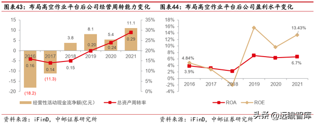 建筑工程机械租赁，一般建筑工程机械包括哪些东西（数字网络化布局提质增效）