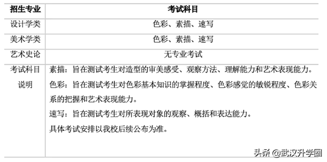 校考怎么报名报名详细过程，校考报名方式（2022年九大美院校考信息最全汇总）