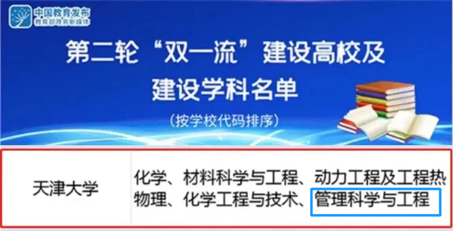 天津大学管理与经济学部，天津大学管理与经济学部2021年会计硕士（这项国家重大人才工程在天津大学实施）