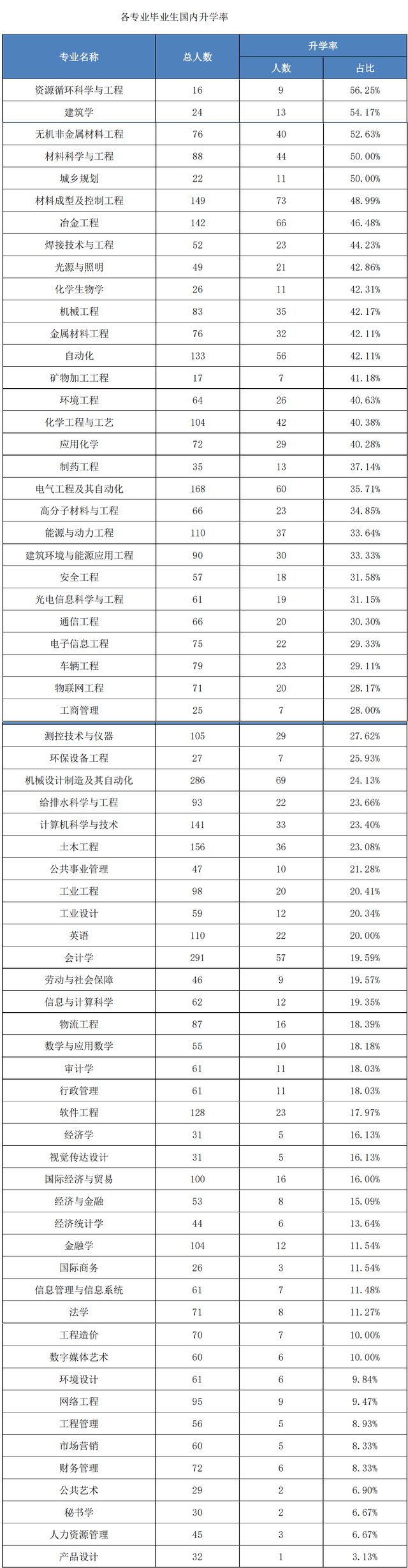 安徽工业大学在哪里，2021安徽工业大学地址在哪里（位于小而美的马鞍山）