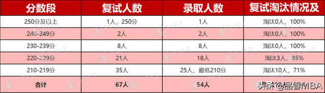 西南民族大学研究生院，西南民族大学2020年接收推荐免试研究生工作通知（西南民族大学2022级MPAcc复试录取情况分析）