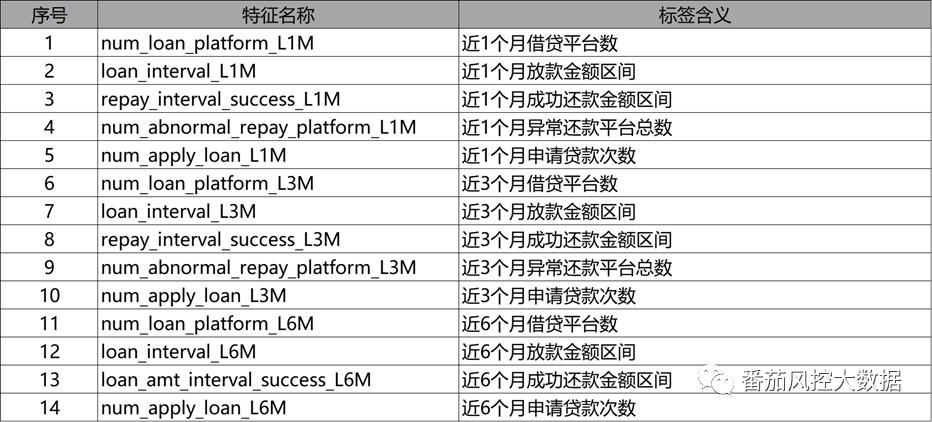 数据标签是什么（银行卡数据标签的列举与使用解析）