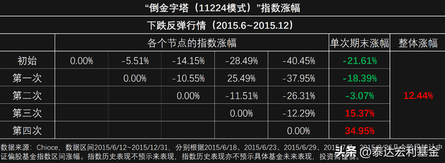 基金有补仓吗怎么操作，基金有补仓吗怎么操作的？