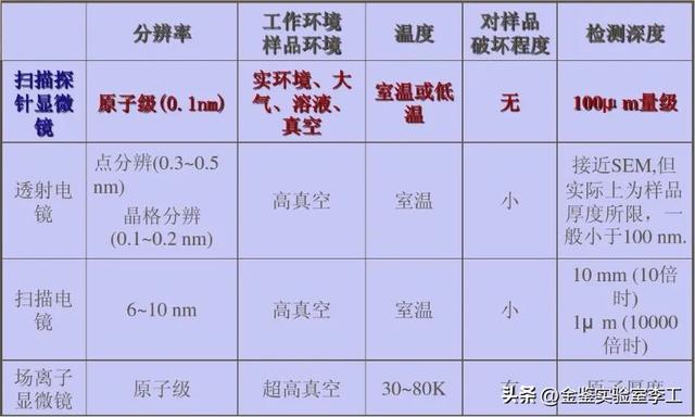 聚氧化乙烯的简介，聚氧化乙烯的简介和特点（汇总高分子材料中常见的检测方法）