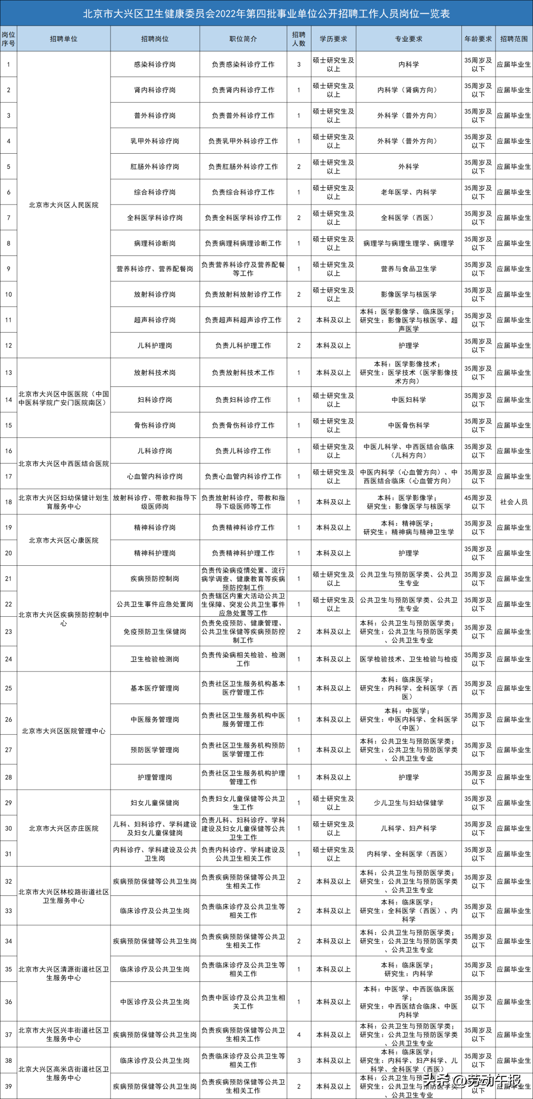 就业证明的标准格式（职等你来）