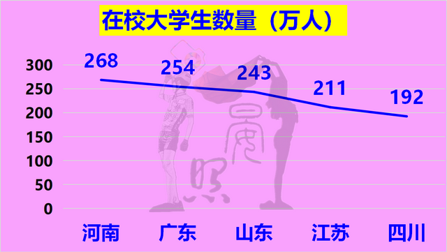 中国人口最少的省，中国哪个省人口最多（人口相差4200万的江苏反超广东）