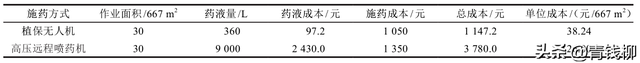 大疆植保无人机，大疆t40植保无人机高级校准（植保无人机在防治柑橘害虫中的应用研究）