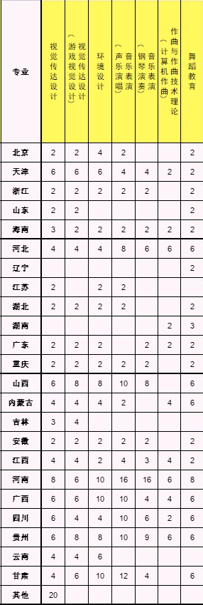 天津商业大学宝德学院怎么样，天津商业大学宝德学院专业排名（天津市19所大学招生哪些艺术类专业）