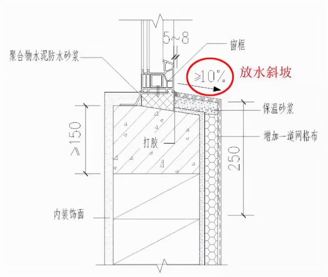 窗户和墙连接处渗水，窗户上面墙体渗水怎么处理（老师傅带你完美解决）