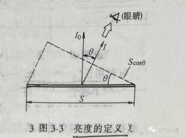 lm是什么意思，lm的中文意思是什么（照明设计中光通量和发光强度、照度和亮度的概念）