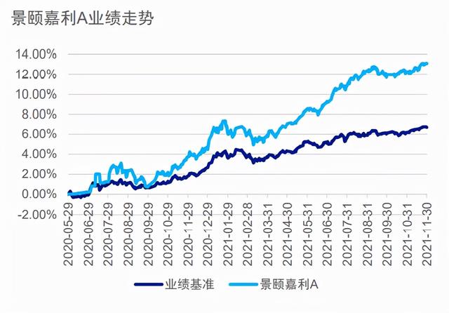 鎖定期基金到期是否贖回成功，鎖定期基金到期是否贖回成功怎么查？