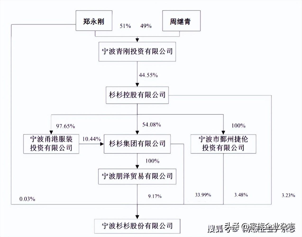 杉杉股份有限公司（后院起火）