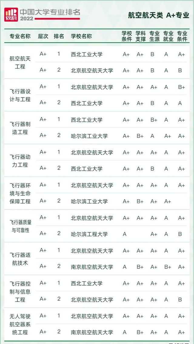 天文学专业大学排名，全国天文学专业大学排名榜【推荐10所】（2022软科中国大学专业排名出炉）