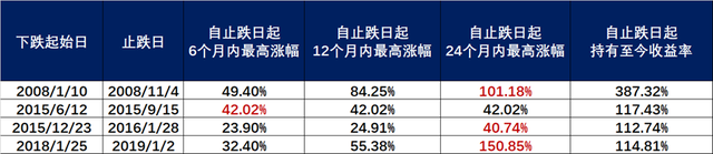 華夏基金買入和贖回，華夏基金買入和贖回區(qū)別？