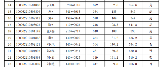 北航工程硕士，北航工程硕士与北邮学术硕士 哪个好（2022北航研究生录取名单公布）