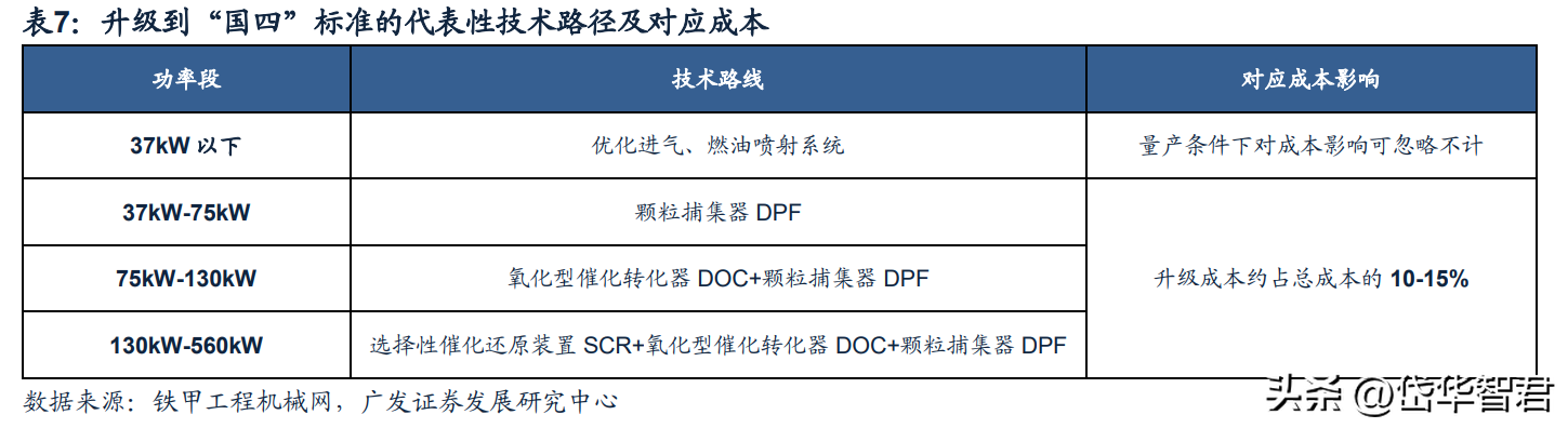 徐州重工（工程机械龙头）