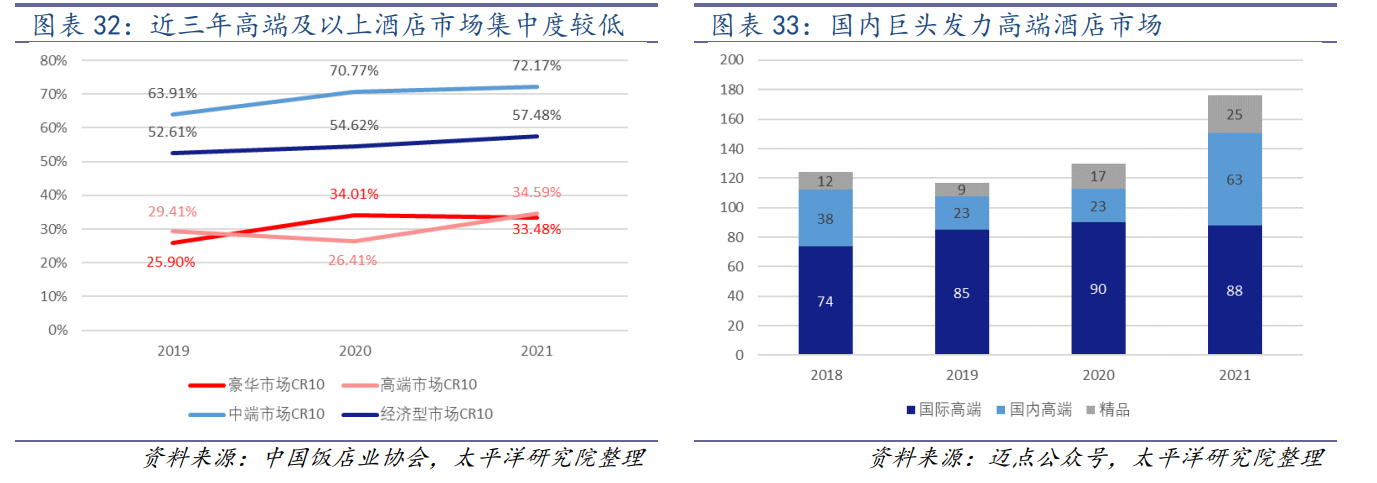 世贸君澜（收购君澜景澜）