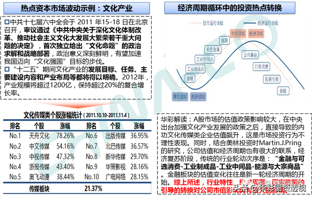 国企百联集团简介，市值管理为什么是国企的罩门