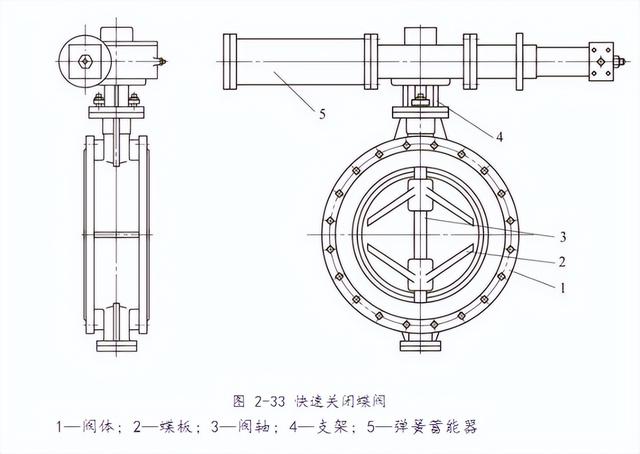 蝶阀有几种，蝶阀有几种状态（蝶阀的结构分类及其结构特征）