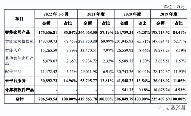 物联网智能家居代理公司，萤石网络688475[智能家居服务商及物联网云平台提供商]