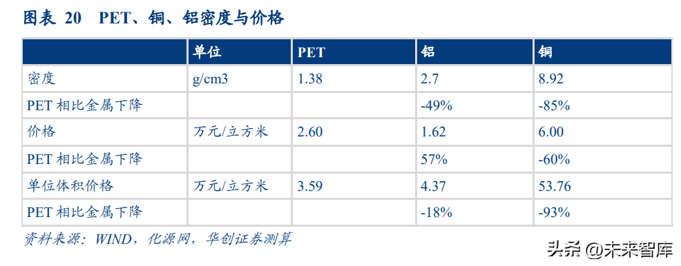 阳泉铝业（锂电池铝箔行业研究报告）