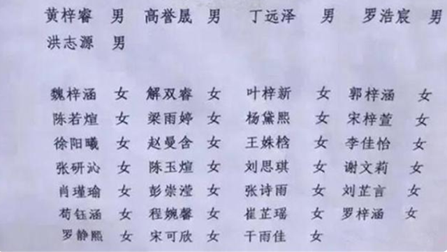 梓涵名字介绍，当父母们都给孩子起名“梓涵”