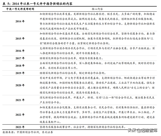 什么是供销社概念，读懂供销社的前世今生