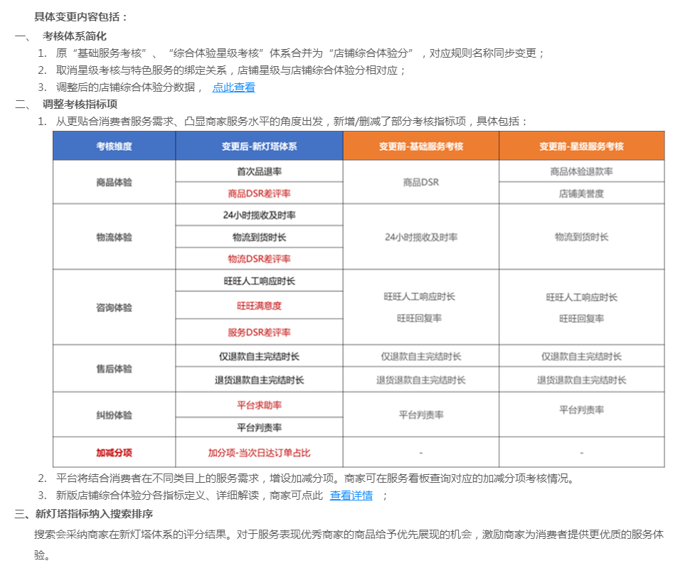 淘宝搜索排名规则(淘宝自然搜索排名机制)