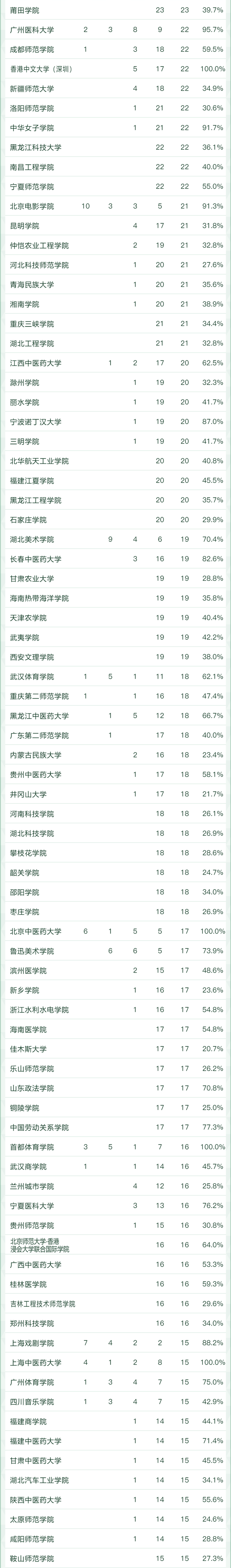 天文学专业大学排名，全国天文学专业大学排名榜【推荐10所】（2022软科中国大学专业排名出炉）