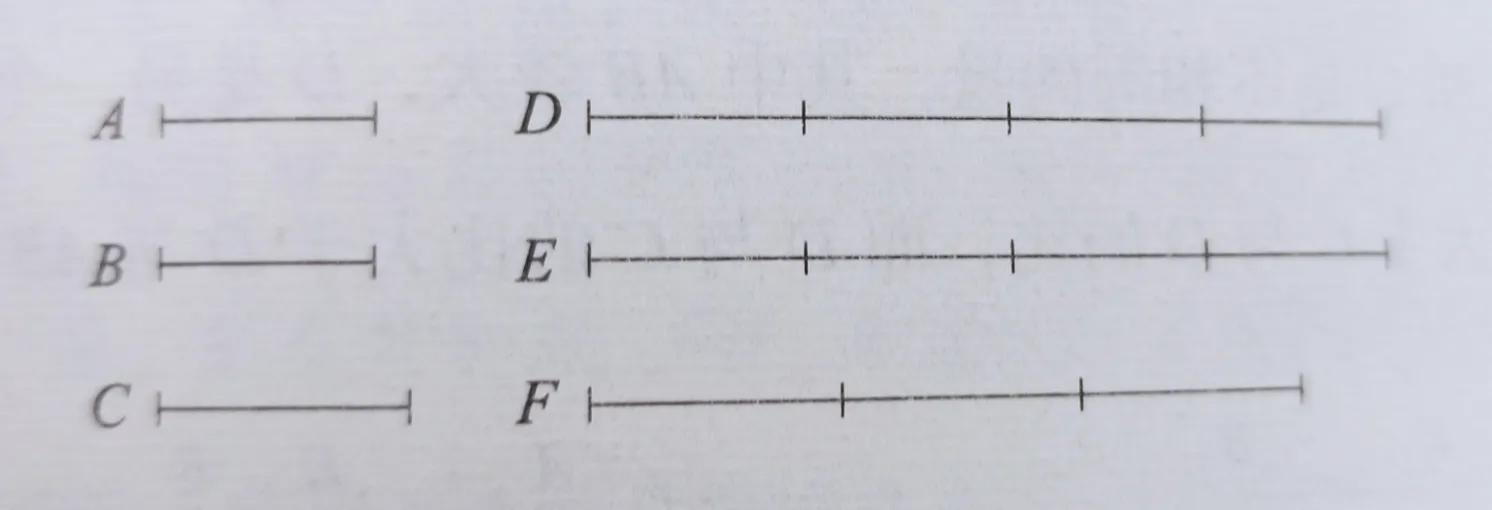 乘法分配律证明（几何原本）