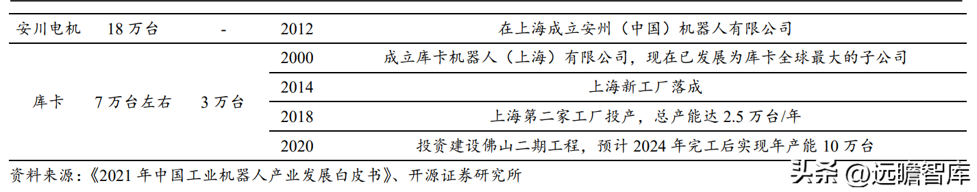 力德（减速电机起家）