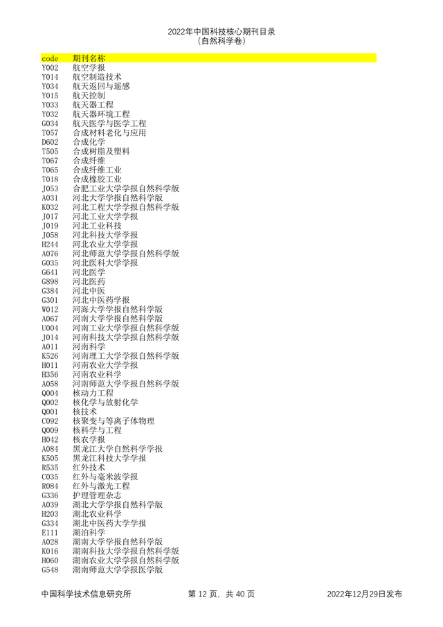 科技核心论文期刊排名，<统计源核心>期刊目录分享