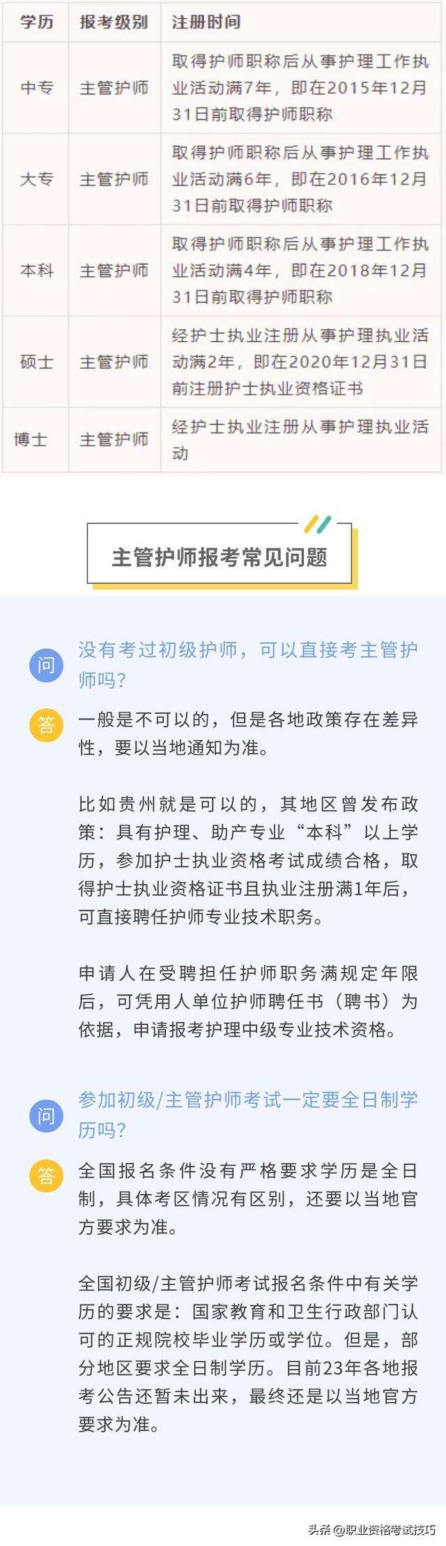 会计主管需要具备什么条件，会计主管人员应该具备的基本条件（2023年主管护师报考的这几个问题）