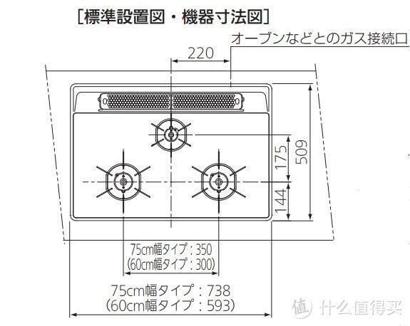 好波网（分享一年多的日式燃气灶使用经历）