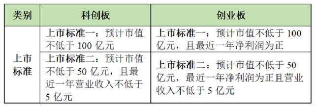 wind金融终端怎么申请个人免费，wind资讯如何获得（从市值和财务指标看注册制下拟上市企业该如何选择上市标准）