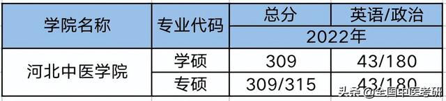 中医药大学分数线，2019湖南中医药大学分数线汇总（所中医药大学，超全校线整理）