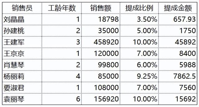 vlookup跨表两个表格匹配，vlookup跨表两个表格匹配详细教程（vlookup函数跨表查询如何做）