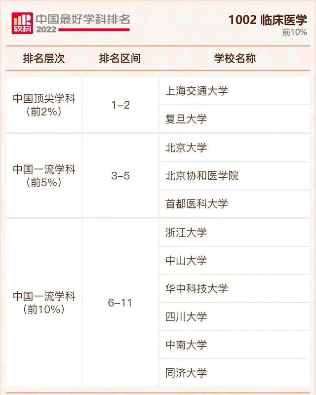 我国大学排行榜，不是211但是实力强的大学：没什么名气又是211的大学（2022年我国最好大学排行榜出炉啦）