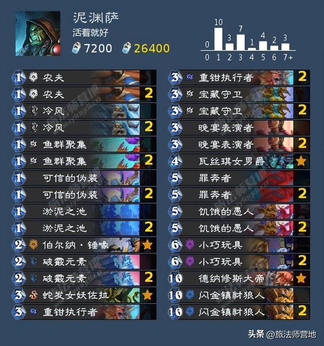 Roue·网名，Roue·（炉石传说纳斯利亚堡的悬案全成就攻略）