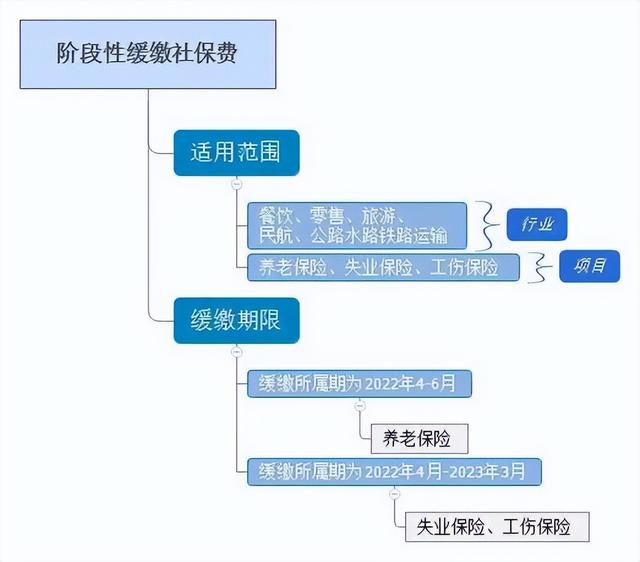 疫情补贴怎么申请，2022疫情补贴怎么申请（疫情期间补贴政策汇总）