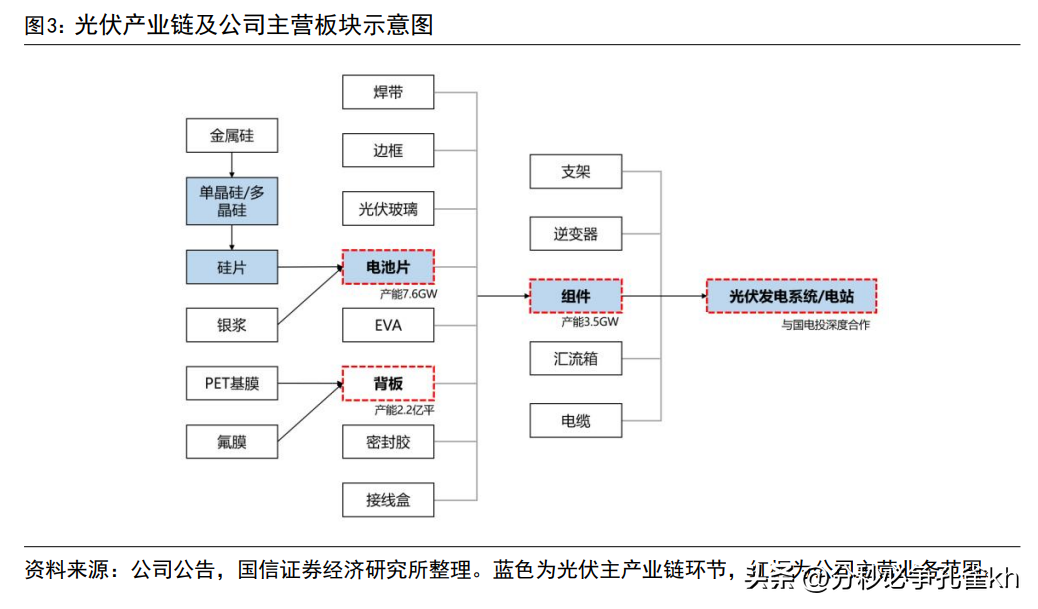 中来民生（深耕光伏行业）