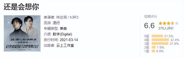 最新歌曲排行榜，最新流行歌曲排行榜谁知道（看看2021年播放量最高的30首歌是个什么成色）
