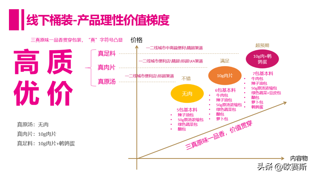 欧旺（欧赛斯品牌全案策划案例年度复盘）