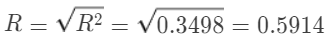 相关系数R2计算公式，计算相关性r2公式（单因素方差分析）