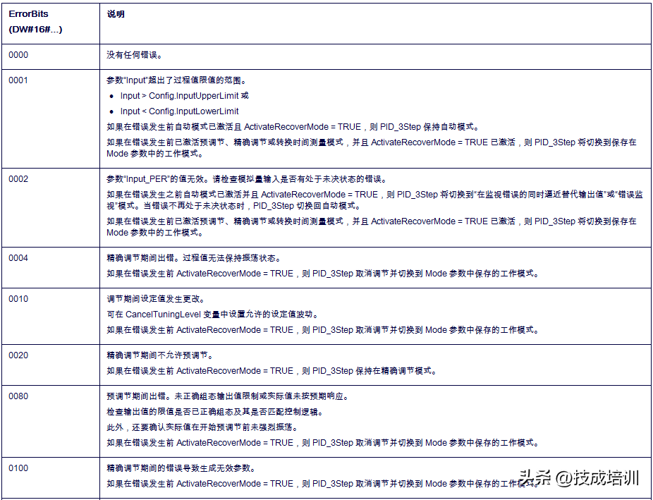 西门子电气（电气新手进阶必知）