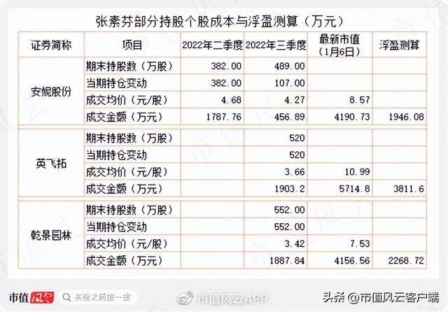 1万炒股一年最多挣多少，1万炒股一年最多挣多少365（经营上市公司13年亏7亿）