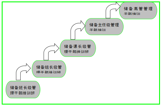 人才梯队管理方案，人才梯队培养计划方案（人才梯队建设管理方案）