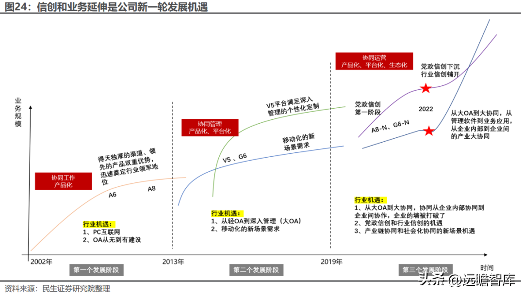 用友致远软件技术有限公司（协同办公领军企业）