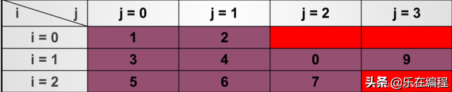 java遍历二维数组，如何定义和遍历二维数组java（全新Java入门到架构师教程之二维数组及其初始化、遍历方式）