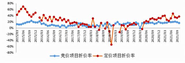 股票增发后一般是涨还是跌（今年定增投资机会还会持续吗）